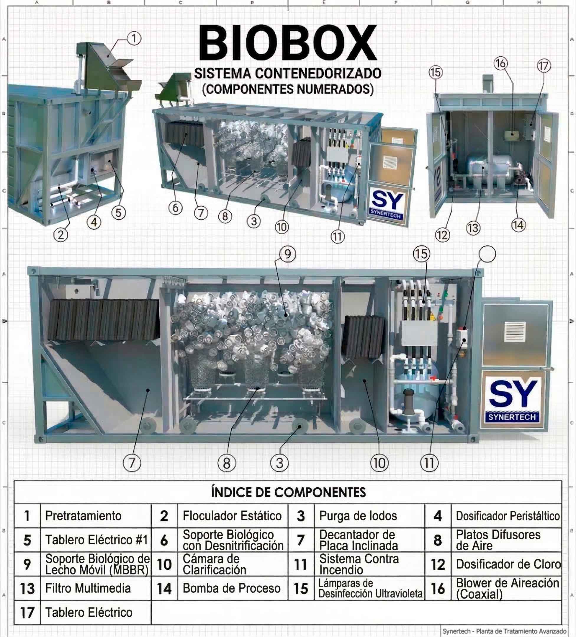 Instalación de PTAR Industrial BIOBOX