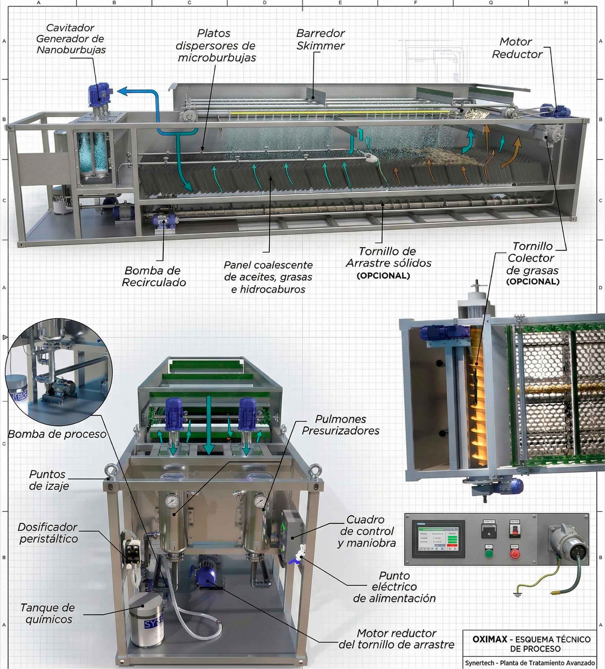 Instalación de PTAR Industrial OXIMAX